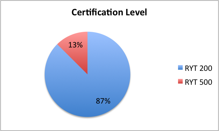 2. Certifications